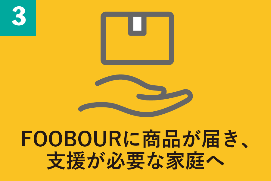 FOOBOURに商品が届き、支援が必要な家庭へ