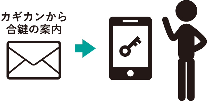 カギカンから合鍵の案内
